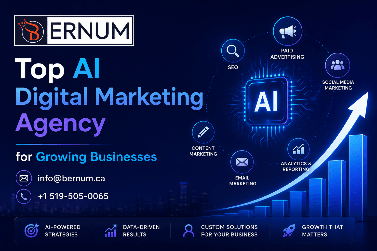 How AI Is Transforming Digital Marketing for Growing Businesses Worldwide